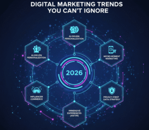 Read more about the article Digital Marketing Trends You Can’t Ignore